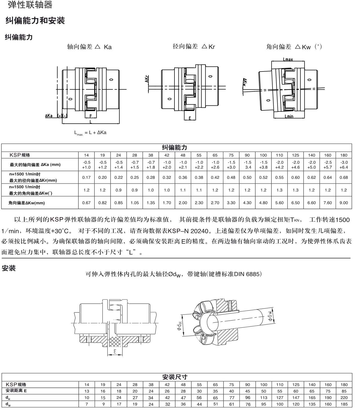 Q26鋁合金 鑄鐵彈性聯軸器規(guī)格.Jpeg