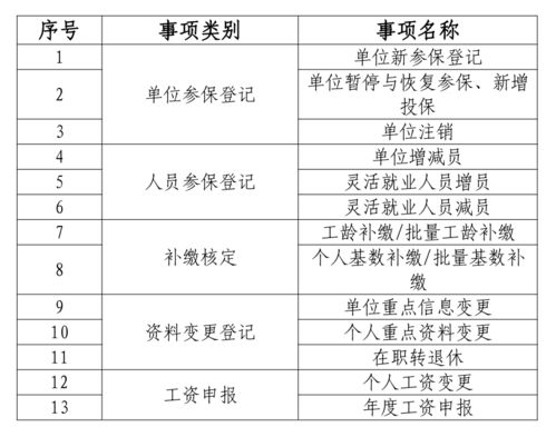 襄阳市职工社会保险信息系统暂停服务通告